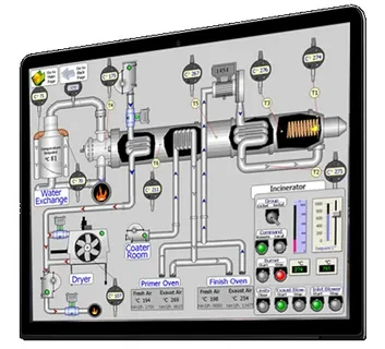 Industrial Control Valves for SCADA Water Treatment
